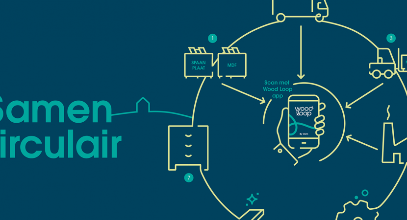 Community bijeenkomst Wood Loop