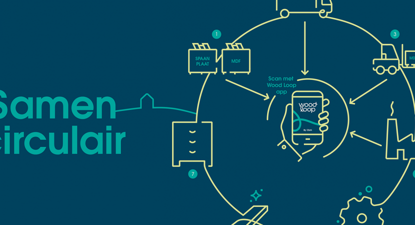 Community bijeenkomst Wood Loop