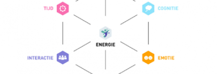 Kennissessie Vitaal Leiderschap