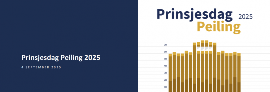 Ondernemers: Politieke chaos funest voor investeringsklimaat