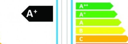 Europese wetgeving Ecodesign en energy labelling