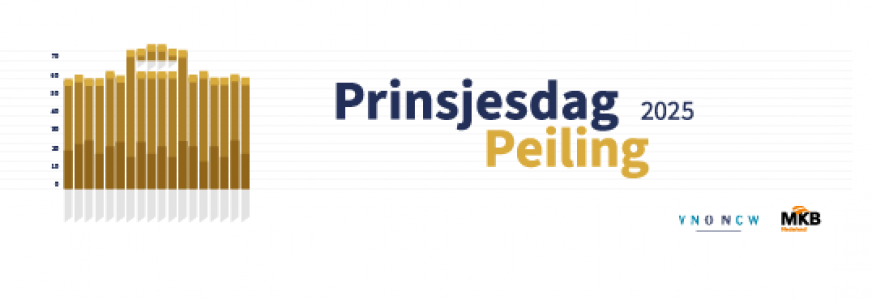 Wat vinden ondernemers? Prinsjesdag Peiling 2025